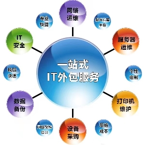 長沙企業IT困境破局之選：專業IT外包服務